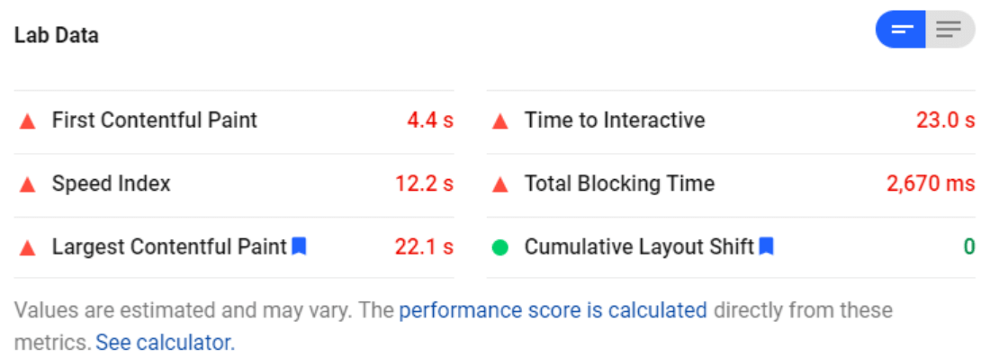 ID lab data