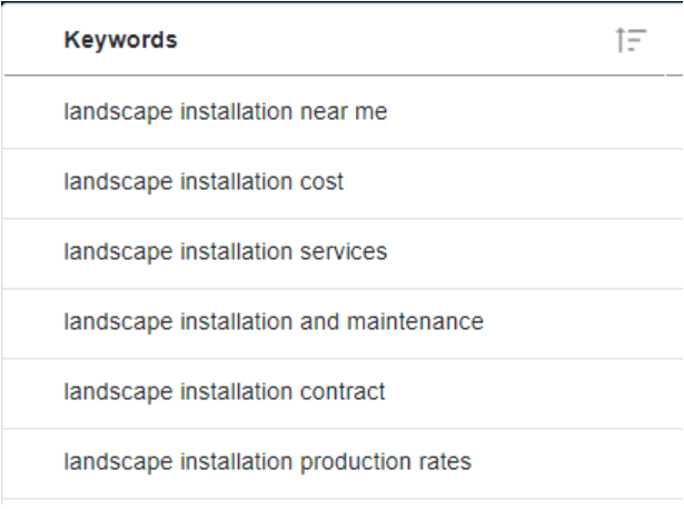 Landscaping keywords