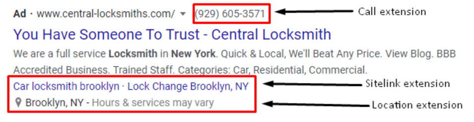 Locksmiths Ad structure 