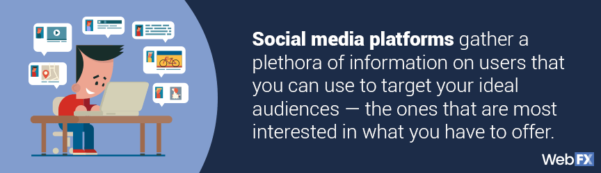 Social medis platforms gather a plethora of information on users that you can use to target your ideal audiences- the ones that are most interested in what you have to offer