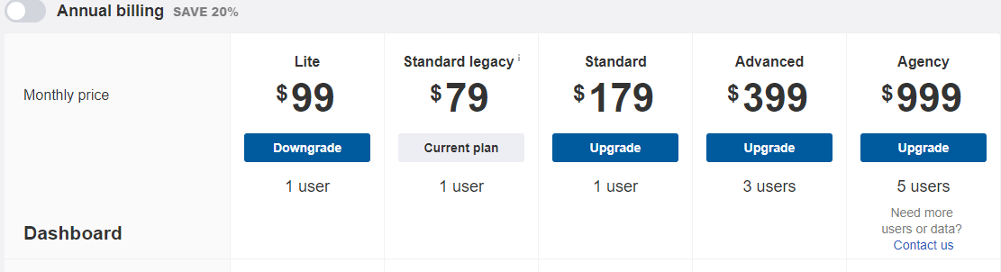 Prices of Ahrefs packages