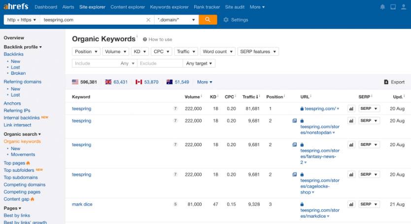 ahrefs site explorer types of interactive content example