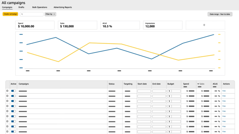 amazon campaign dashboard