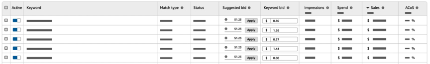 amazon keywords dashboard