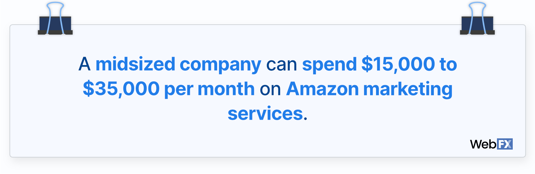 amazon marketing costs for midsized businesses