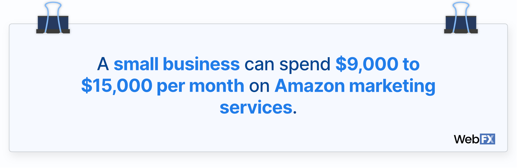 Amazon marketing costs for small businesses