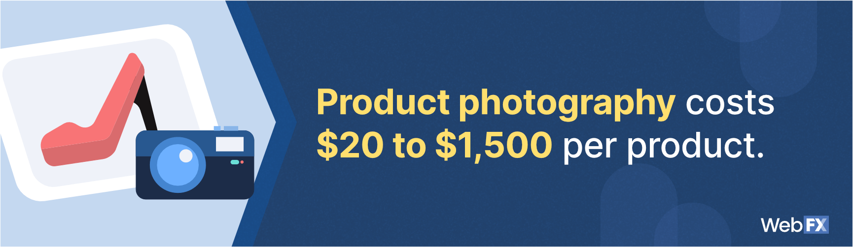 amazon product photography pricing