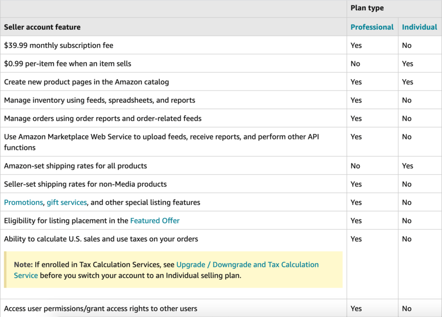 amazon seller account comparison chart