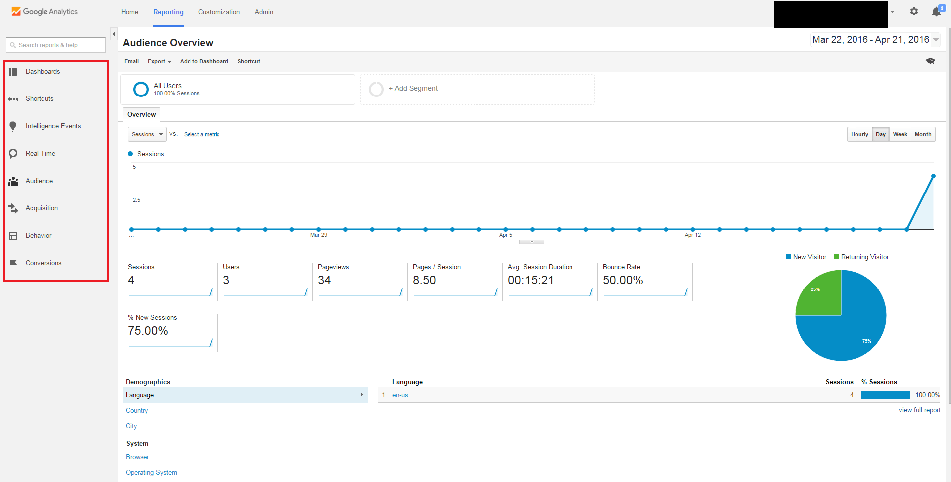 analytics menu