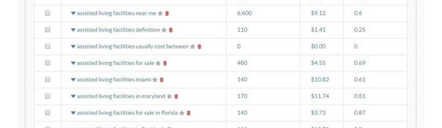 assisted living keywords