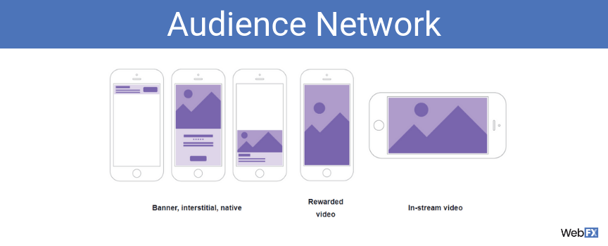 A screenshot of ad placements for the audience network