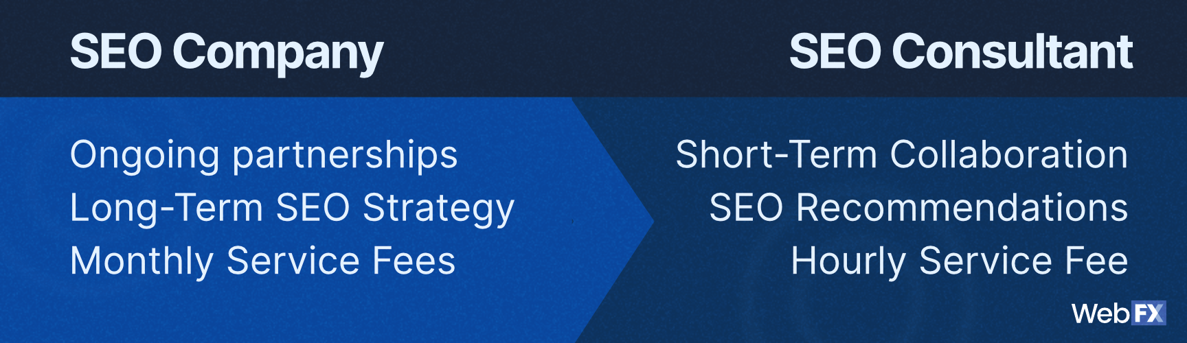 A comparison between SEO companies and SEO consultants