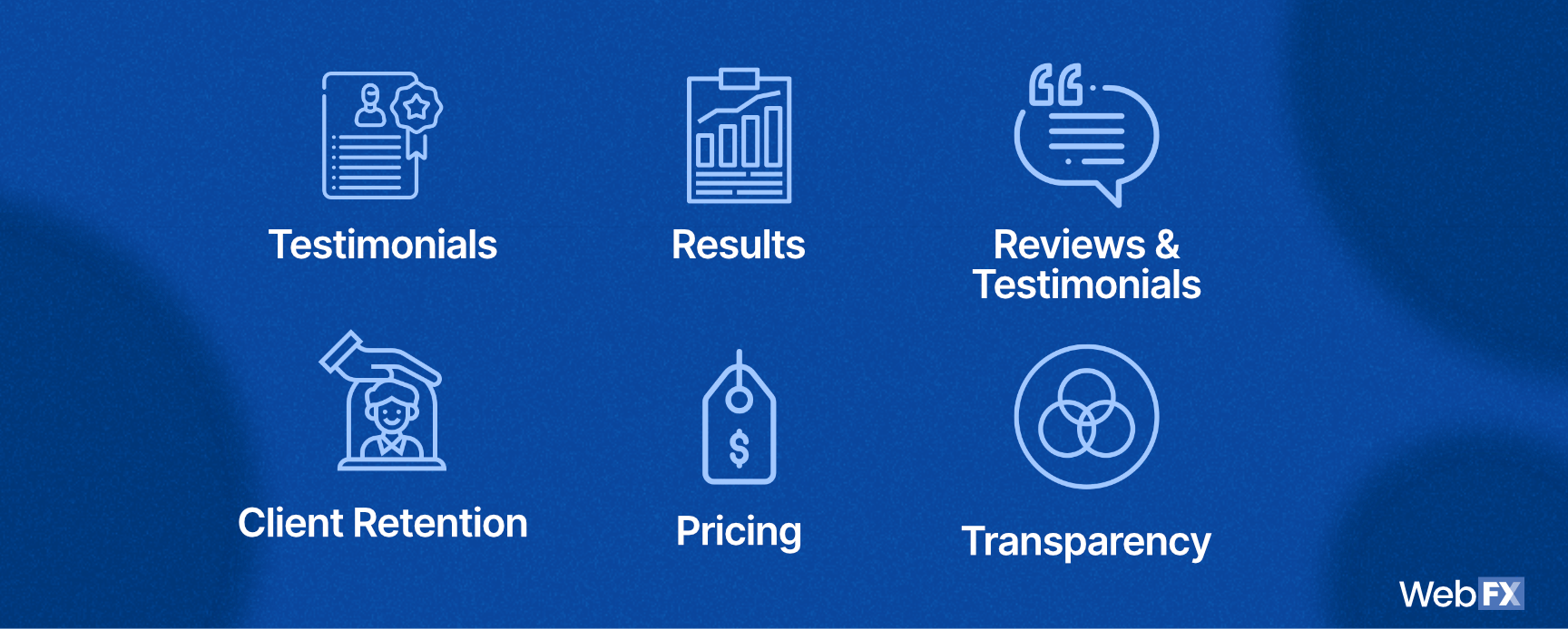 A graphic on the different features of the best SEO company