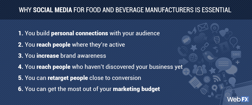 Marketing food and beverage manufacturers