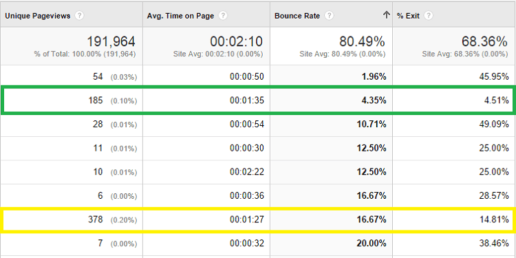 bounce rate comparison