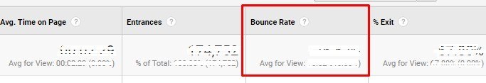 Bounce rate metric