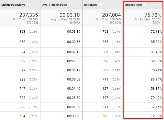 bounce rate column in google analytics