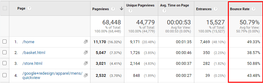 bounce rate metrics