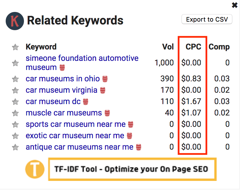 Related keywords search