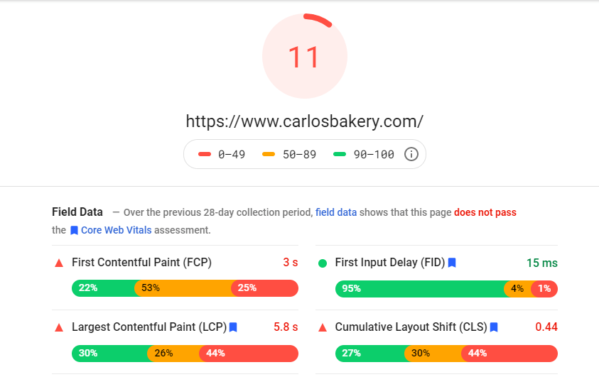 Carlos bakery website load time