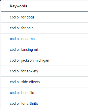 cbd oil keywords