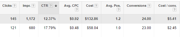 click impressions example