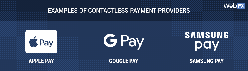 contactless payment