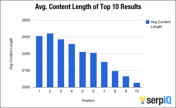 content marketing rankings 1