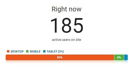 active users on site right now by device type