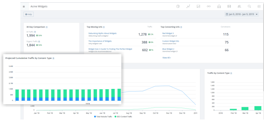 contentanalytics dash