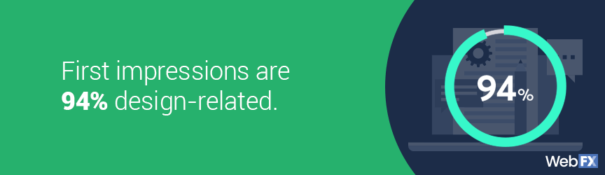 First impressions are 94% design related
