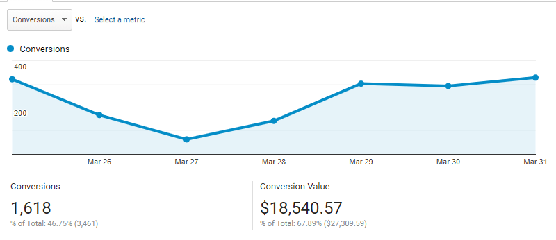 conversion rate ga