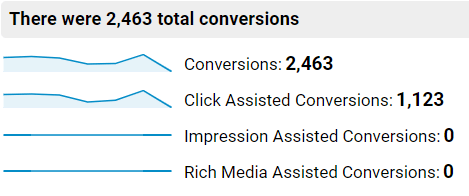 conversion rate metric