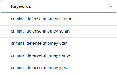 criminal defense attorney keyword research