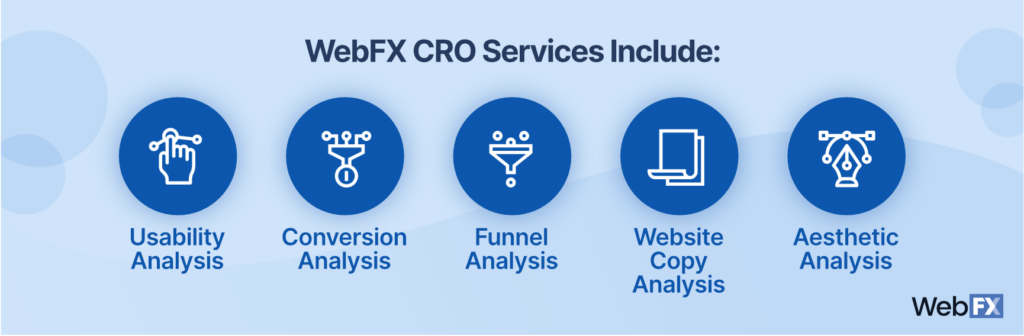 Conversion Rate Optimization – Blog Pmweb – Marketing, Vendas, CRM, Hotelaria e turismo.