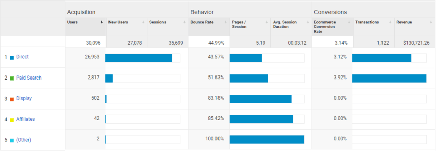 data and metrics what is an seo report