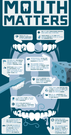 dental marketing idea infographic example