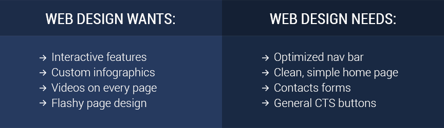 Website design wants vs needs