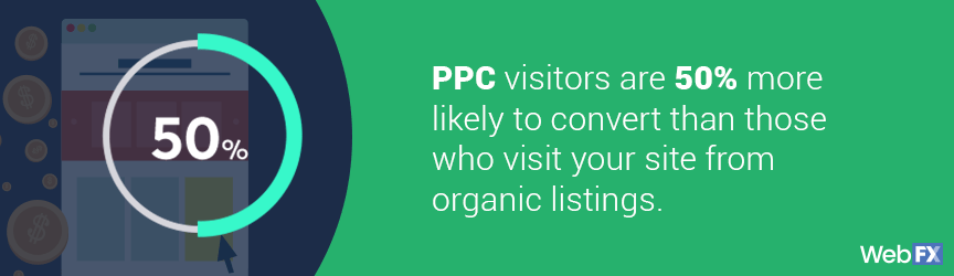 PPC visitors to convert