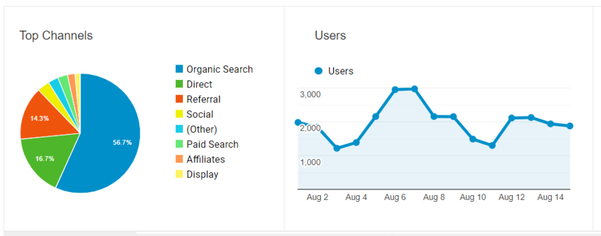 Website traffic metrics