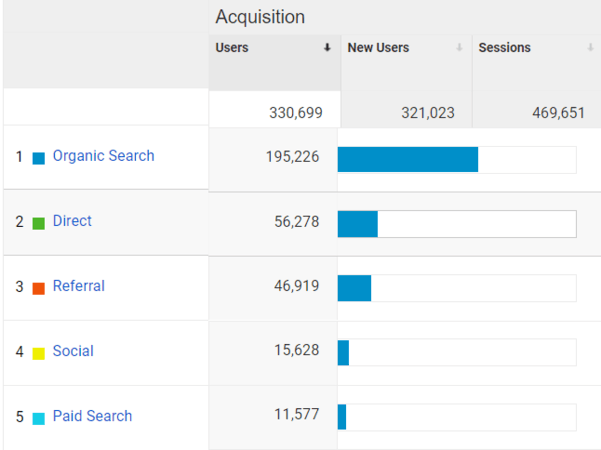 Traffic source metric