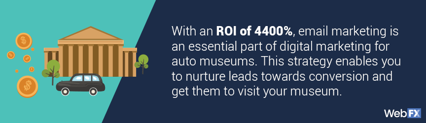 ROI for automotive museums