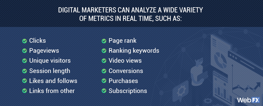 Metrics in real time