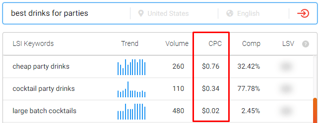 Drink keyword cost per click