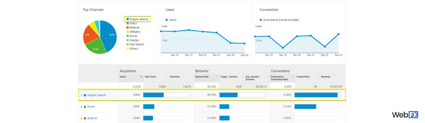 ecommerce seo google analytics acquisition