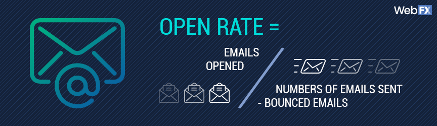 Email open rate