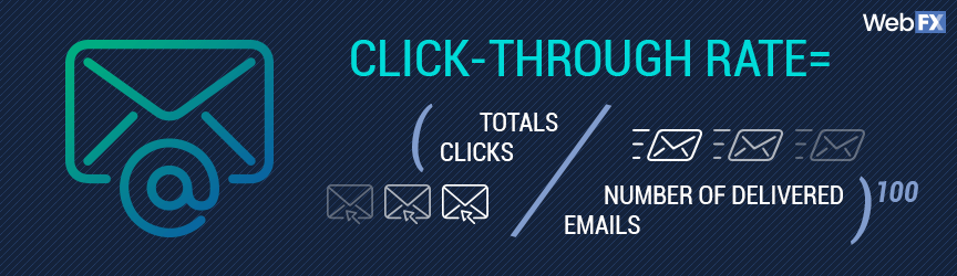 Email click through rate