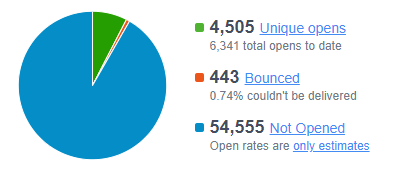 email open stats