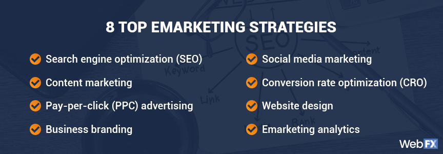 Image result for What is eMarketing? Strategies and Benefits infographics
