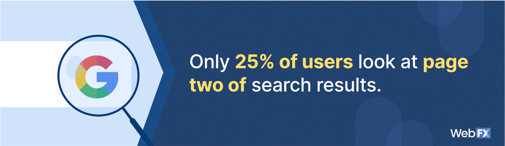 A search statistic for page two of search results